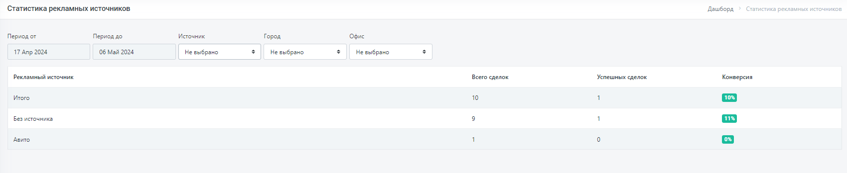 statistics